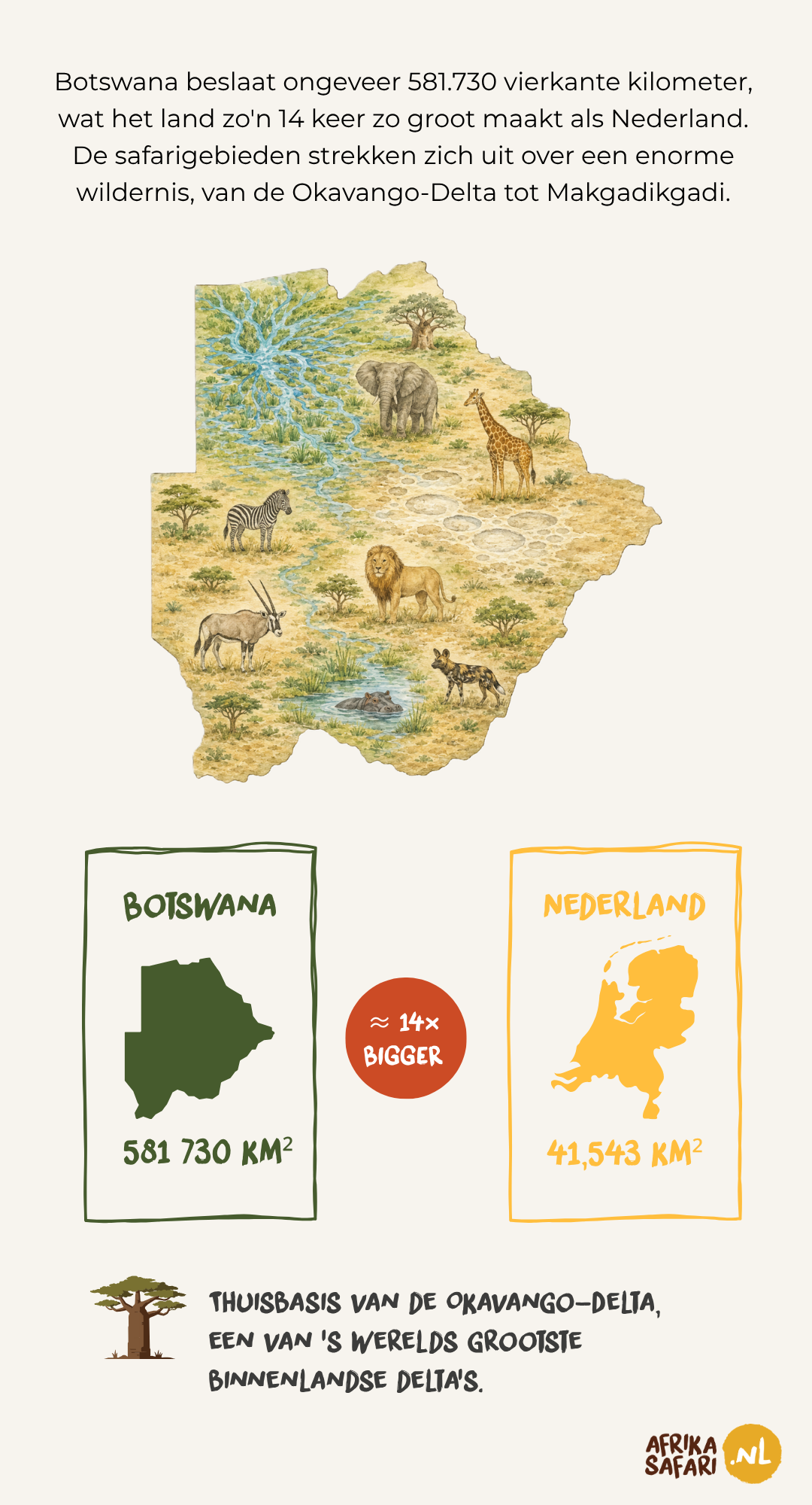 Comparison of the size of Tanzania and the Netherlands