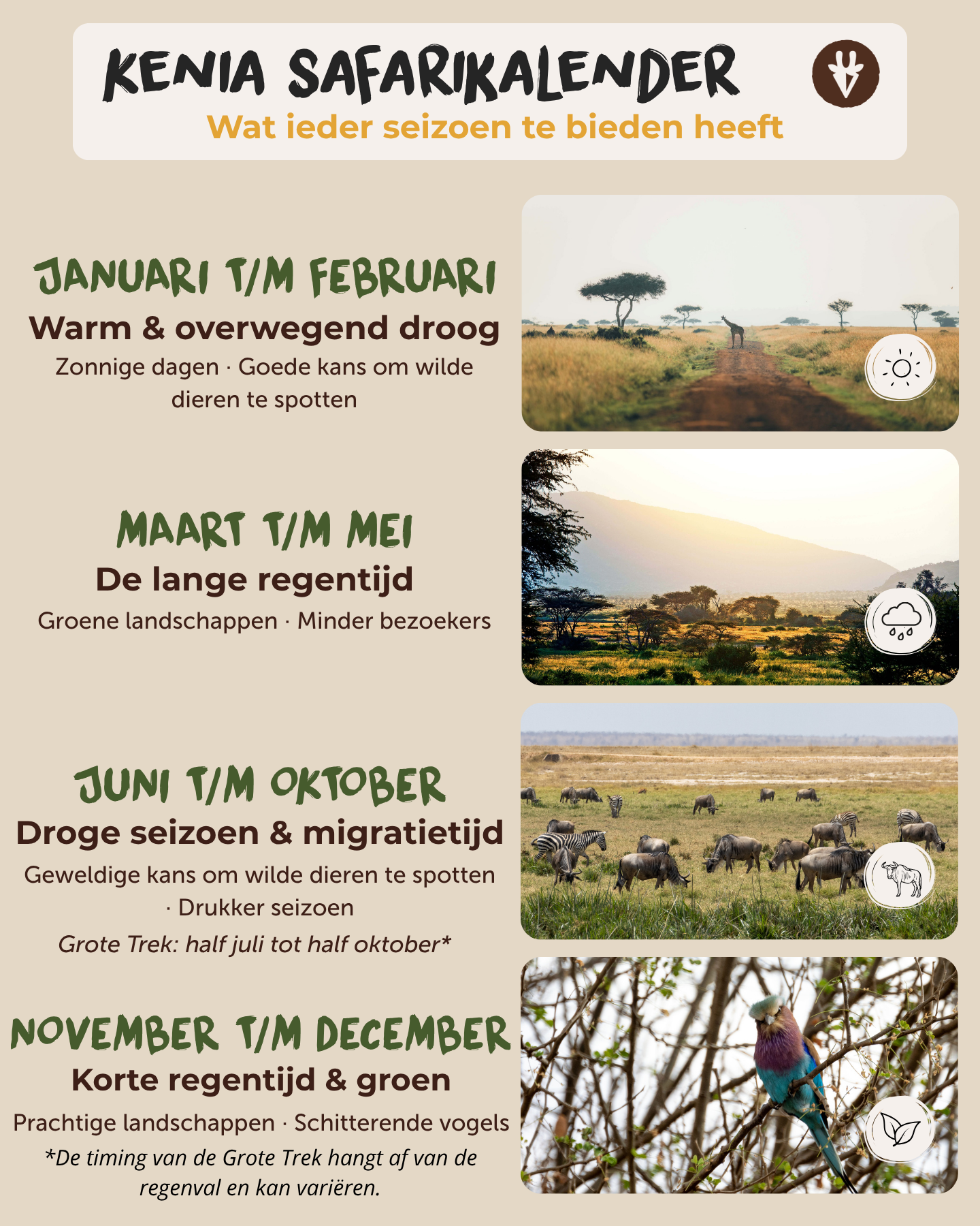 Safarikalender van Kenia met het warme droge seizoen, de lange regentijd, het migratieseizoen, de korte regentijd en de Grote Trek van half juli tot half oktober.